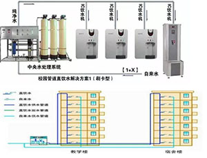 反渗透水处理设备RO膜冲洗和保养！